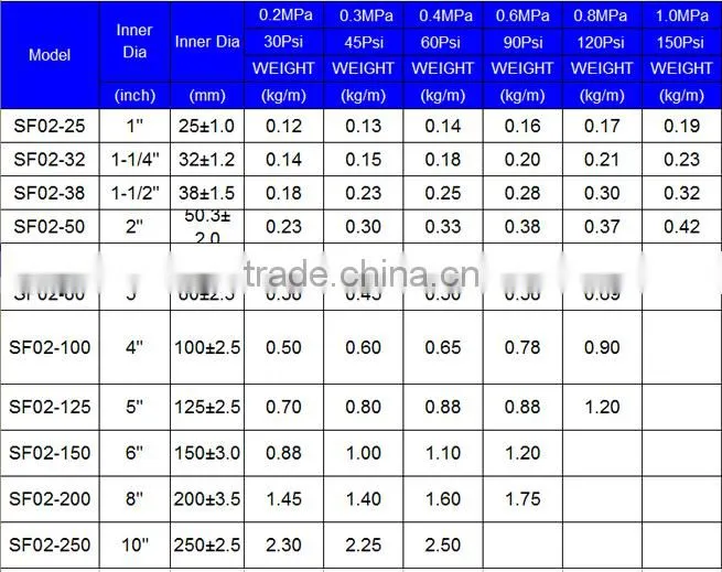 2015 Customized High Pressure PVC Layflat Hose With best selling new high quality