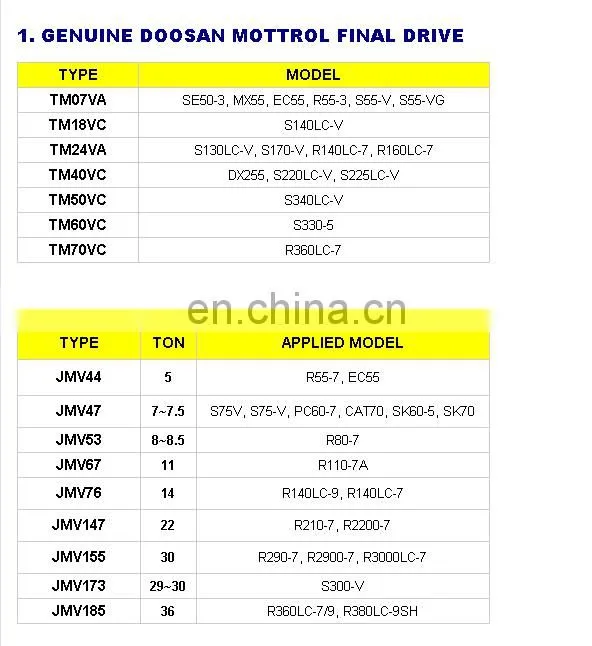 320D Travel Motor Assy 2676796 Excavator Final Drive