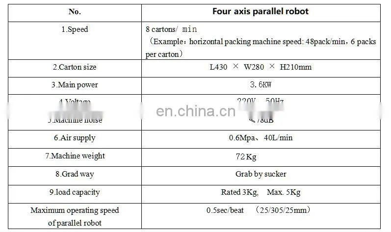 Automatic Robot Spider Arm Biscuits Cakes Tortilla/Pastry/Pancake/Pita Plastic Bag Case Carton Box Filling Packing Machine