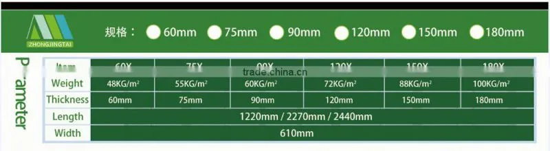 For Roofing and Wall Covering EPS board/sip board Polyurethane/PU rigid Insulation Sandwich Panel PU board