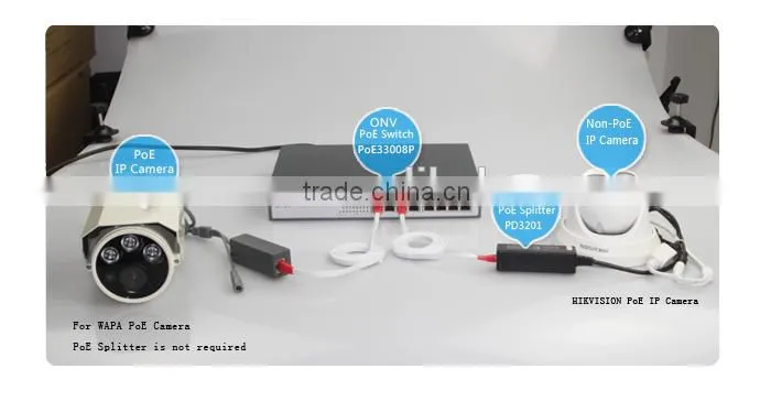 8 Ports Full Gigabit PoE Switch Series