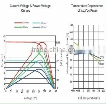 High Efficiency and Good Quality 20KW off grid solar system for Industrial Use, with A grade solar cells