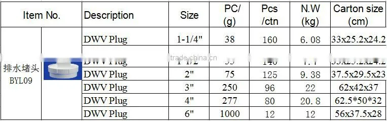 PVC DWV Fittings ASTM D2665 For Irrigation White Plug