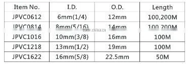 PVC Air Hose pipe For Household Gas, water, oil,