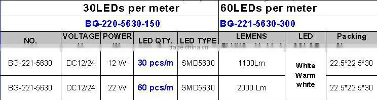 samsung smd 5630 led strip 12 volt, 6500k samsung smd 5630 led strip