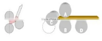 Top Quality CNC Machinery three ribs steel bar rolled machine