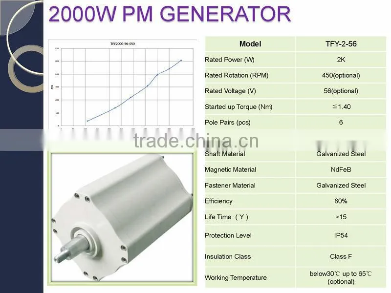 500 rpm permanent magnet alternator 1kw