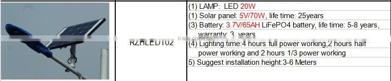 integreted solar street light 20w led solar light