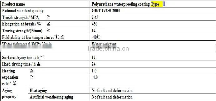 Water Curing Polyurethane Waterproof coating/roofing materials/building materials