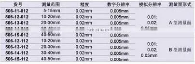 5-15mm Electronic caliper gauge,Electronic Internal Caliper