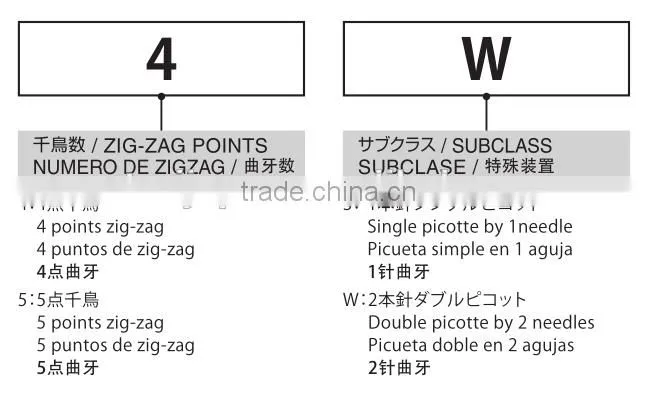 4-point Zig-zag Sewing Machine / PX302-4W, ATR-1302-4W Sewing Machine,
