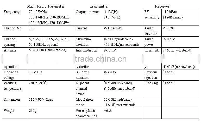 best web to buy china CE LT-UV radio frequency