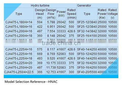 Hydro generator Pelton turbine/hydro turbine/Pelton turbine /impulse hydro turbine
