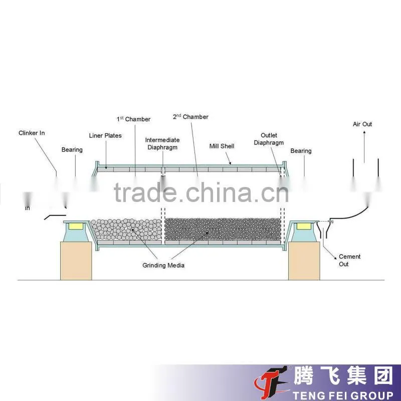 Low Cost of Planetary Ball Mill
