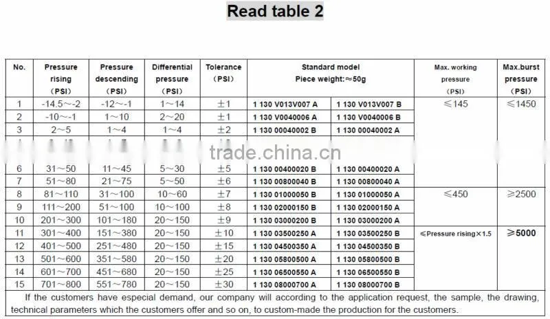 12v water pressure switch