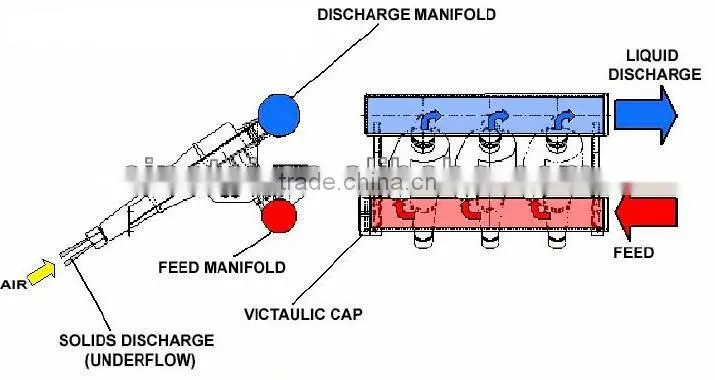 drilling desander for soild control system