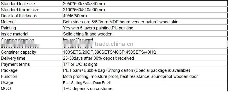 INTERIOR DOORS / CARVED ENTRY DOORS / COPPER ENTRY DOORS