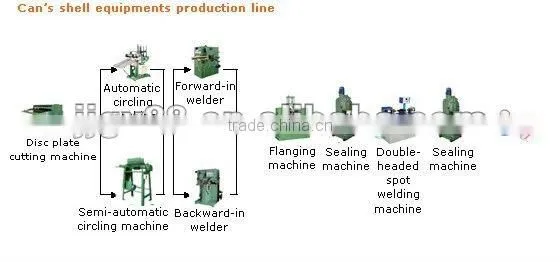 metal can seamer equipment