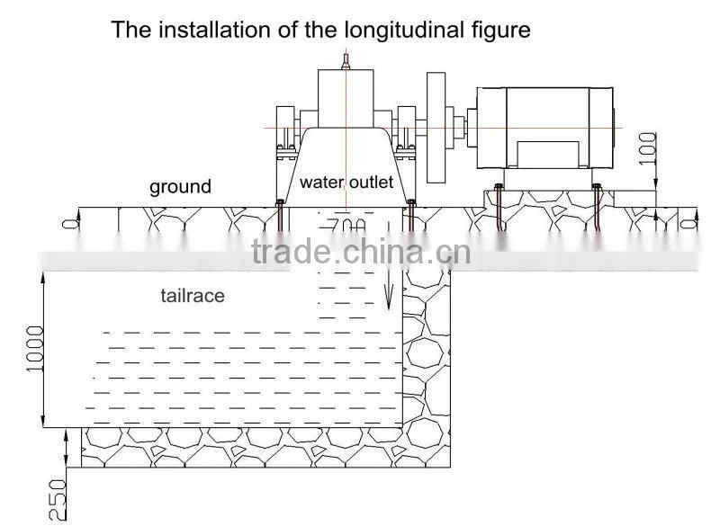 pelton hydro turbine generators, ,mini hydroelectric turbine generator, hydro turbine with excitation synchronous generator