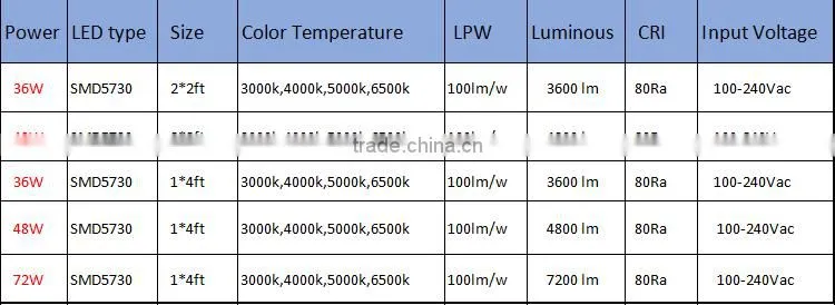 TUV VDE office recessed ceiling square flat led panel lamp