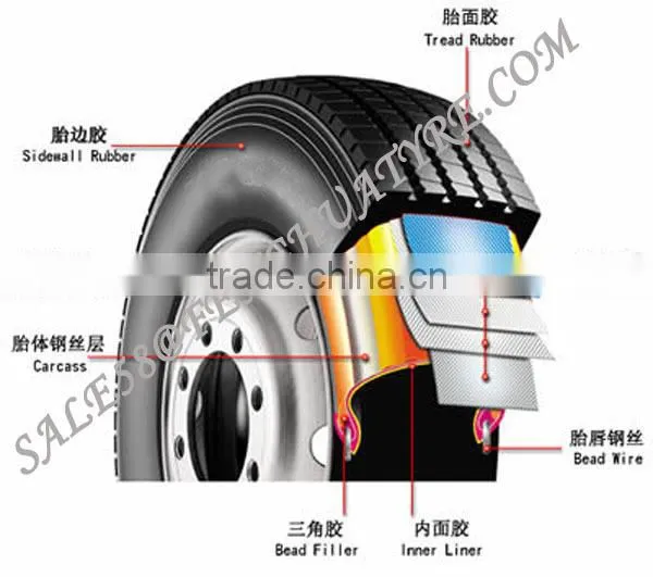 motorcycle tyre with tube coloured motorcycle tyre