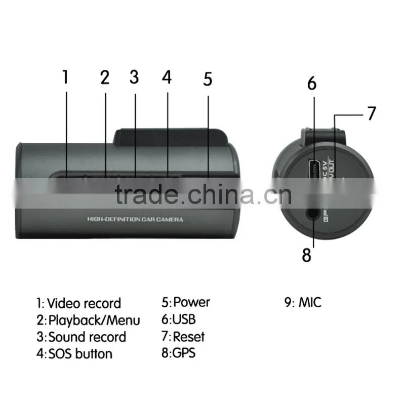 720p No screen +night vision+G-Sensor gps dvr for car