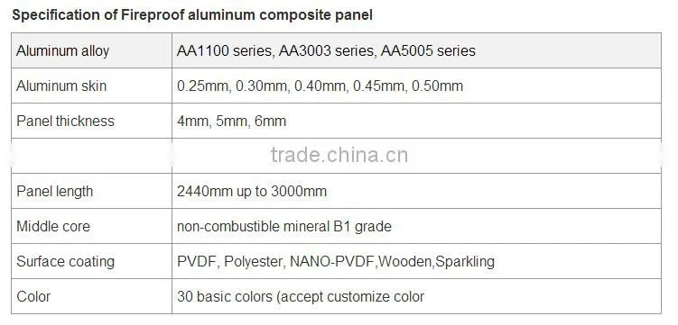 unbreakable aluminium cladding sheet prices supplier