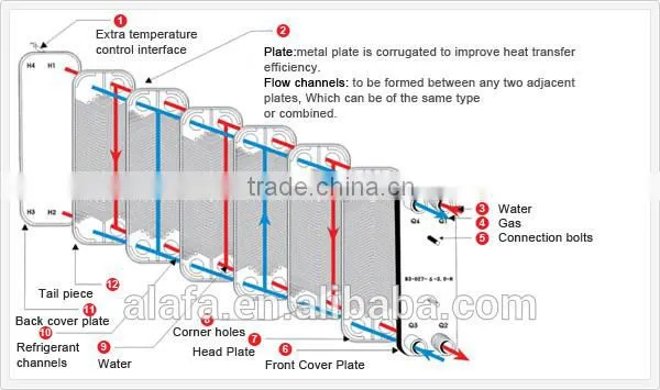 Swep Brazed Aluminum Plate Fin Heat Exchanger ZL095Q