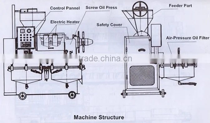 screw type soybean oil extruding machine