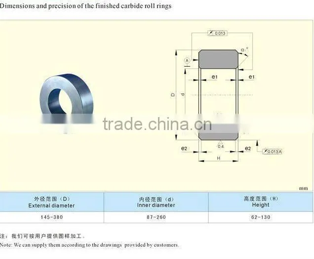 Famous seller of carbide roll and rings in China