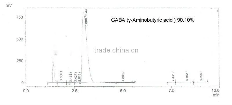 Natural 90% GABA (r-Aminobutyric Acid)