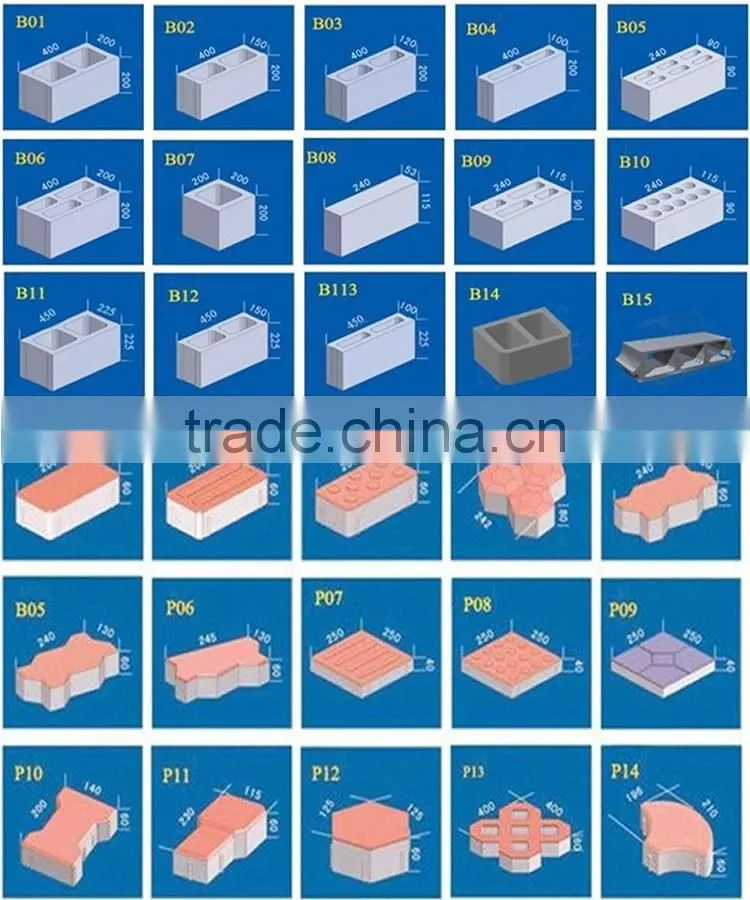 cement block making equipment manufacturing