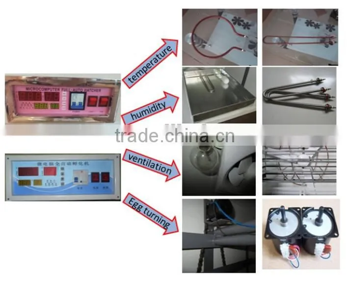 352 fully automatic egg incubator, high efficiency incubator for hatching chicken, goose,duck, quali,