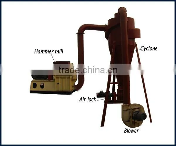 para wood sawdust pelletizer