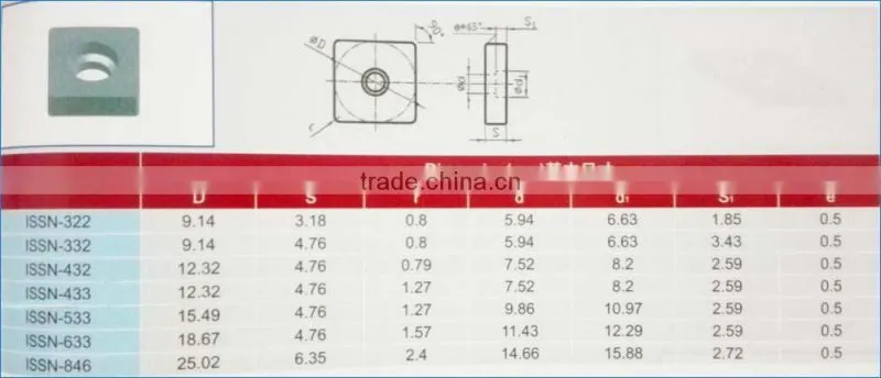 cemented tungsten carbide shims for lathe cutting tool inserts