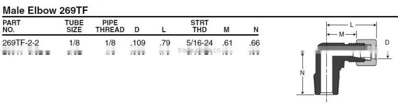 569 90 Male Elbow, Transmission Fittings, Pipe valve