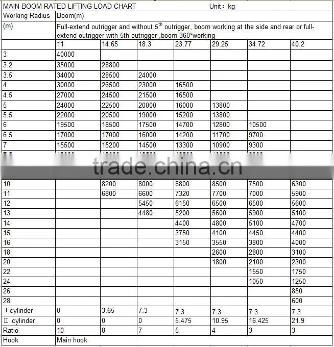 40Ton Truck Crane QLY40A with good performance