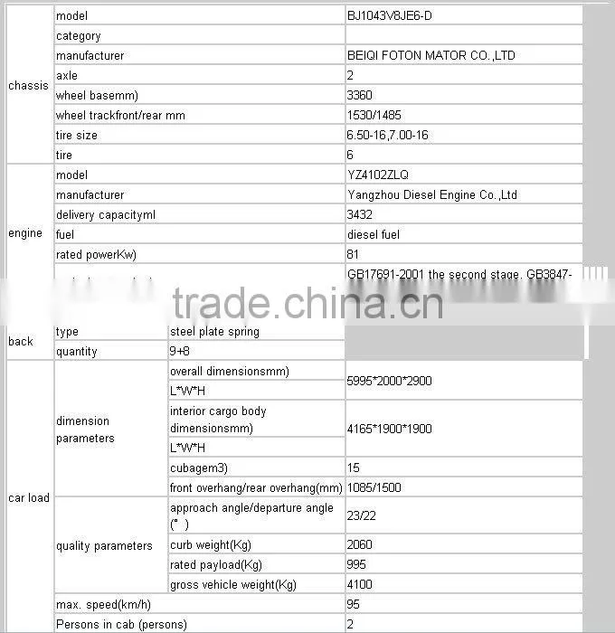 Insulated Truck Body,box van body,insulated van body truck