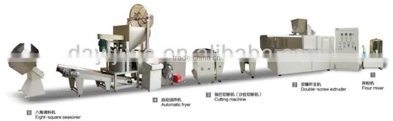 Frying Crispy Wheat Flour Puff Snack Production Line