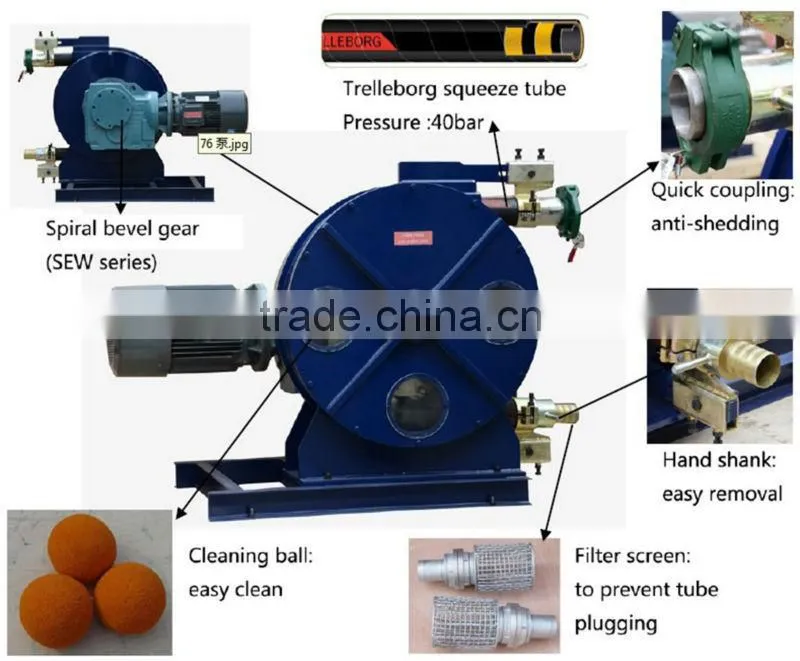 2016 for Famous Company Customized GH76-770B Peristaltic Pump Grout Pump