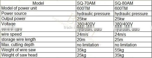 full auto hydraulic concrete cutting.wire saw machine BS-80AM/70AM