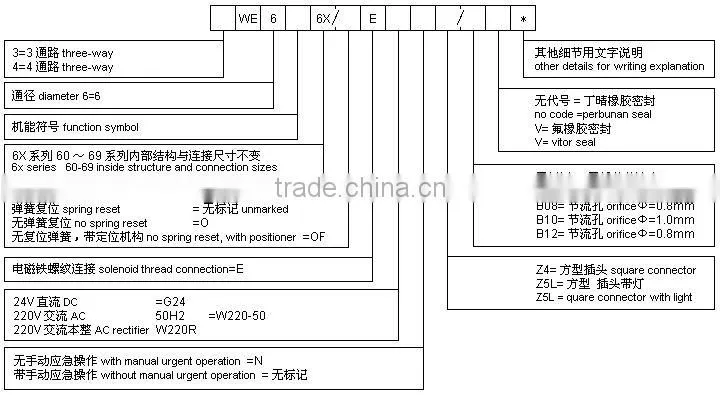 xcmg crane solenoid valve