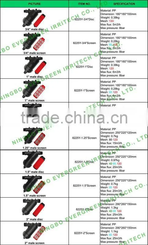 2017 top quality irrigation system water sand filter with cheap price
