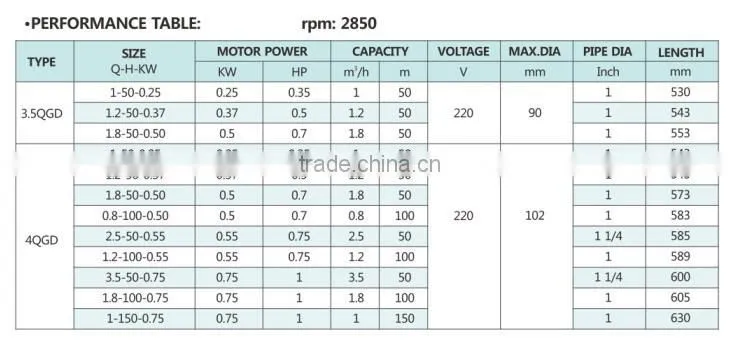 High Quality 4QGD Electric Stainless Steel Deep Well Water Submersible Screw Pump