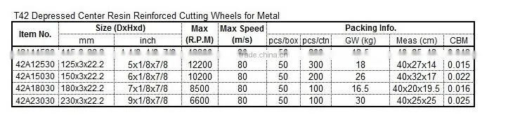 power tools use li-ion 18650 battery