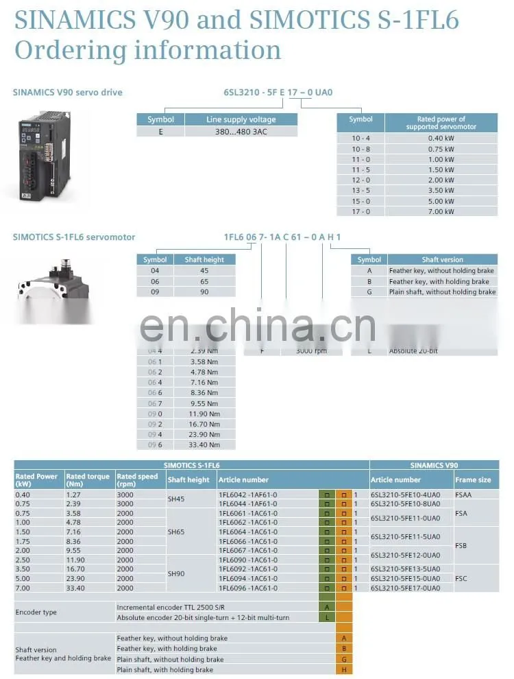 Original siemens cnc electric servo motor 5kw 1FL6094-1AC61-0LA1