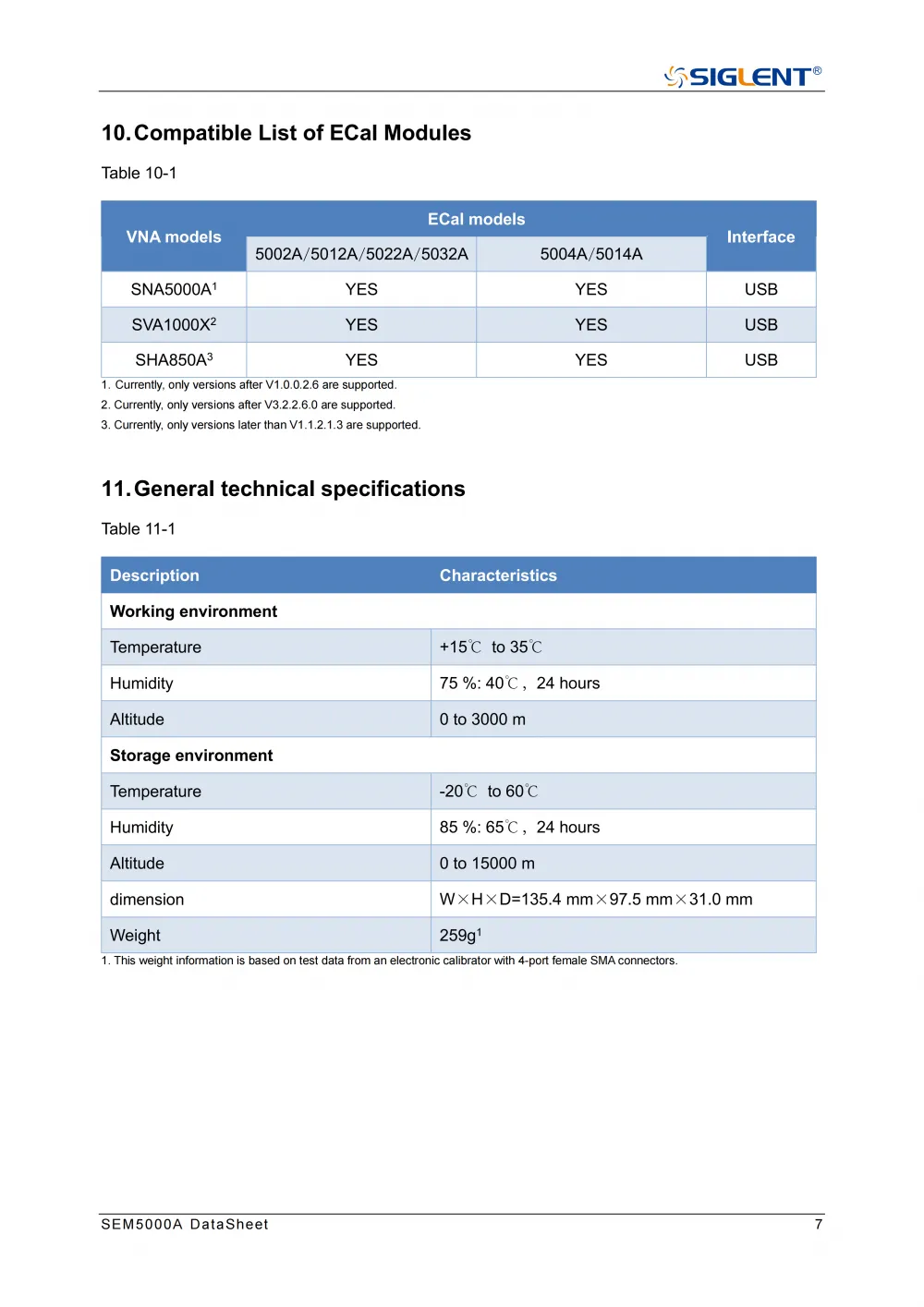 08SEM5000A_datasheet_DS60050_E_01A_08