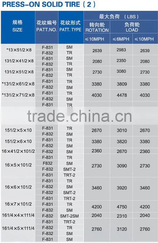 New sale chinese discount forklift tyres