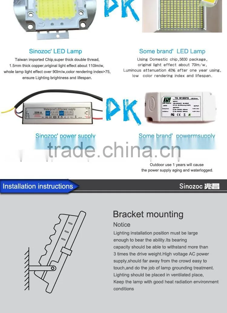 Sinozoc Hot selling Aluminum housing IP66 waterproof outdoor led flood light led floodlighting outdoor fixture