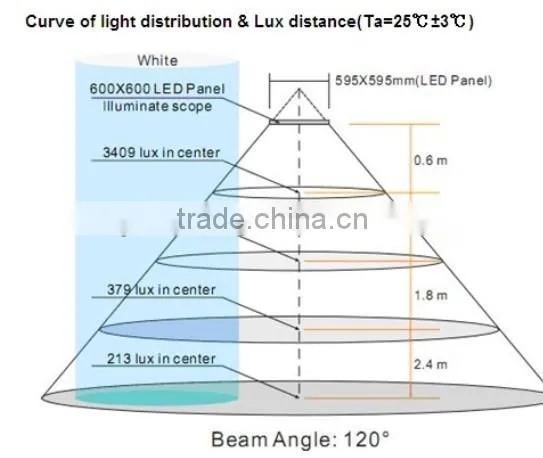 hot sale 48w 600*600 LED panel light with best price